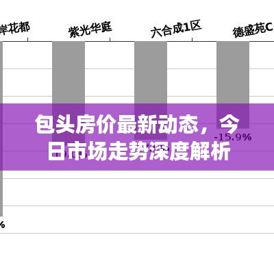 包头房价最新动态，今日市场走势深度解析