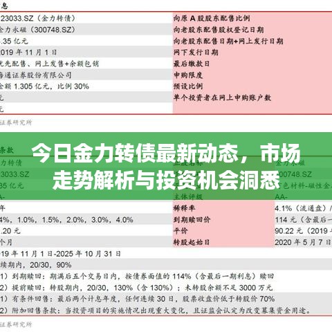 今日金力转债最新动态，市场走势解析与投资机会洞悉