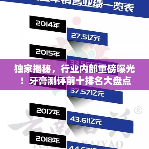 独家揭秘，行业内部重磅曝光！牙膏测评前十排名大盘点