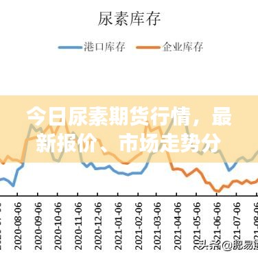 今日尿素期货行情，最新报价、市场走势分析与展望