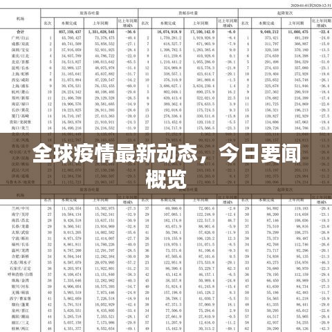 全球疫情最新动态，今日要闻概览