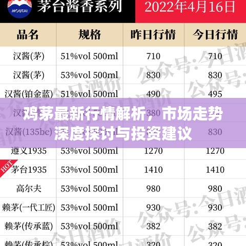 鸡茅最新行情解析，市场走势深度探讨与投资建议