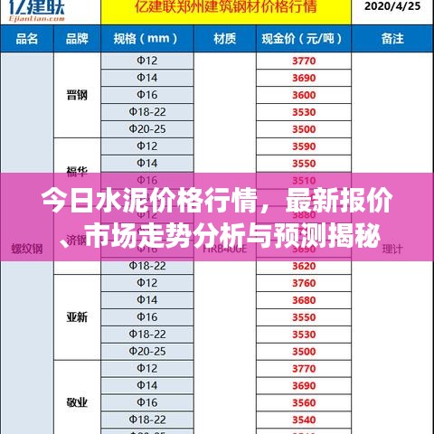 今日水泥价格行情，最新报价、市场走势分析与预测揭秘