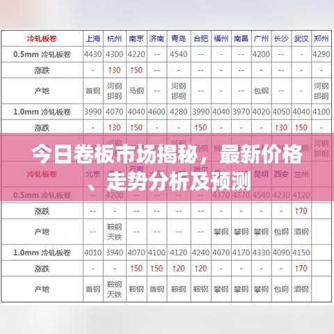 今日卷板市场揭秘，最新价格、走势分析及预测