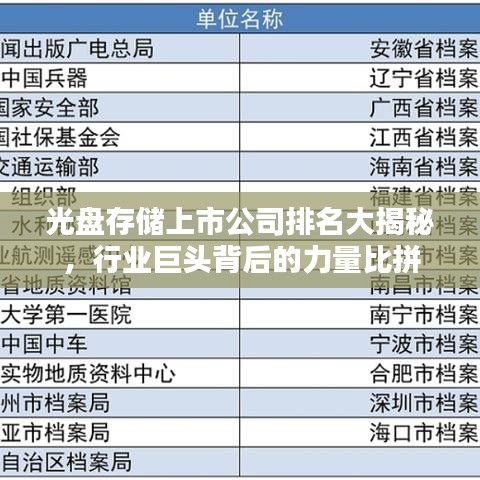 光盘存储上市公司排名大揭秘，行业巨头背后的力量比拼