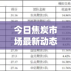 今日焦炭市场最新动态，深度解析价格走势及市场趋势预测