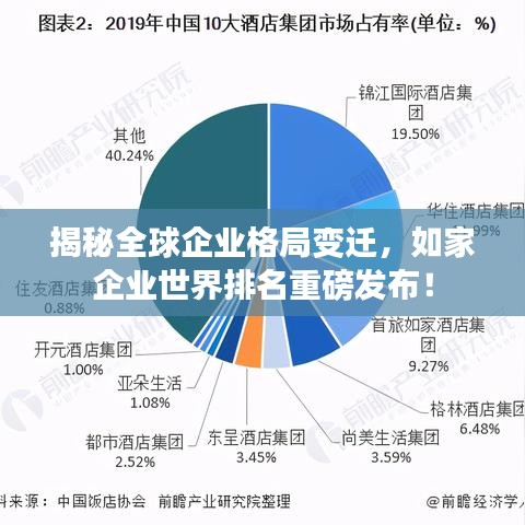 揭秘全球企业格局变迁，如家企业世界排名重磅发布！
