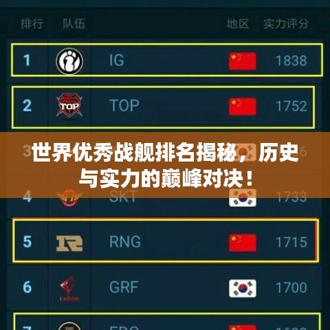 世界优秀战舰排名揭秘，历史与实力的巅峰对决！