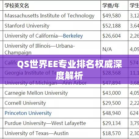 QS世界EE专业排名权威深度解析