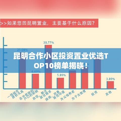 昆明合作小区投资置业优选TOP10榜单揭晓！