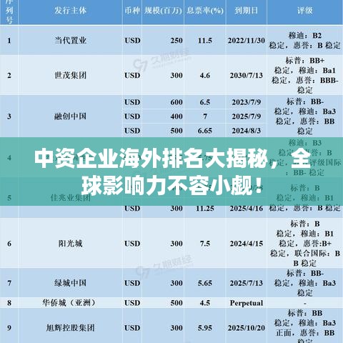 中资企业海外排名大揭秘，全球影响力不容小觑！