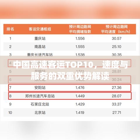 中国高速客运TOP10，速度与服务的双重优势解读