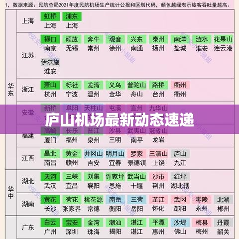 庐山机场最新动态速递