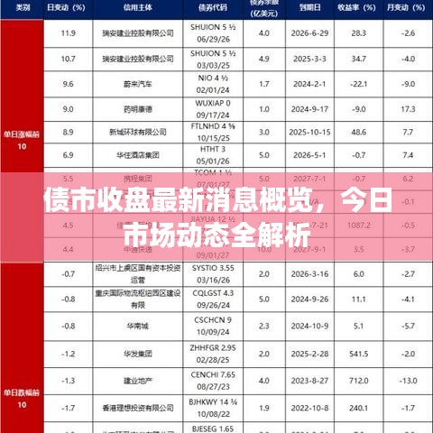 债市收盘最新消息概览，今日市场动态全解析