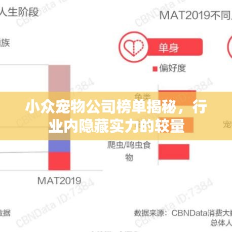 小众宠物公司榜单揭秘，行业内隐藏实力的较量
