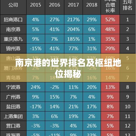 南京港的世界排名及枢纽地位揭秘