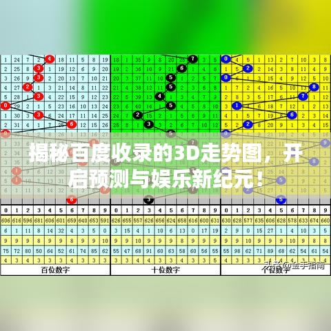 揭秘百度收录的3D走势图，开启预测与娱乐新纪元！