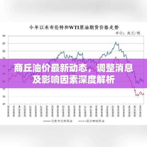 商丘油价最新动态，调整消息及影响因素深度解析