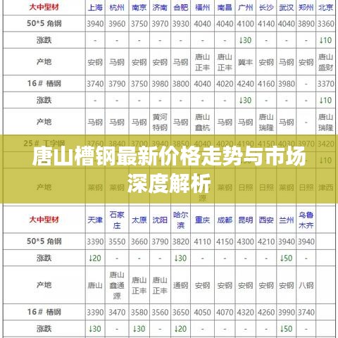 唐山槽钢最新价格走势与市场深度解析