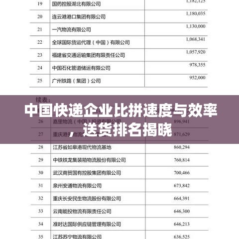 中国快递企业比拼速度与效率，送货排名揭晓