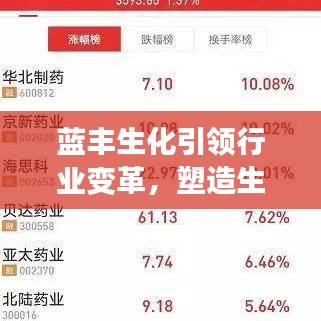 蓝丰生化引领行业变革，塑造生物科技新典范，新闻头条重磅关注