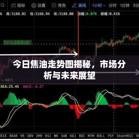 今日焦油走势图揭秘，市场分析与未来展望