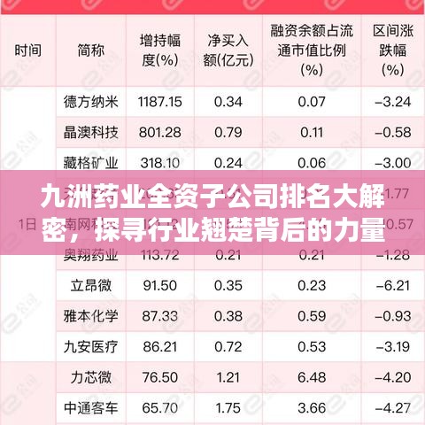 九洲药业全资子公司排名大解密，探寻行业翘楚背后的力量！