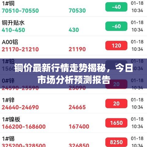 铜价最新行情走势揭秘，今日市场分析预测报告