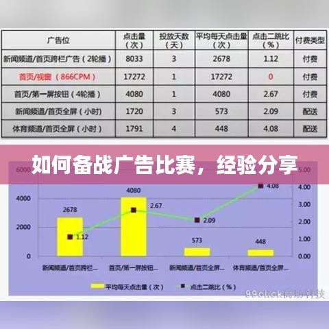 备战广告比赛攻略，实战经验大分享