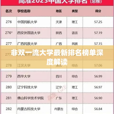 非双一流大学最新排名榜单深度解读