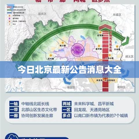 今日北京最新公告消息大全