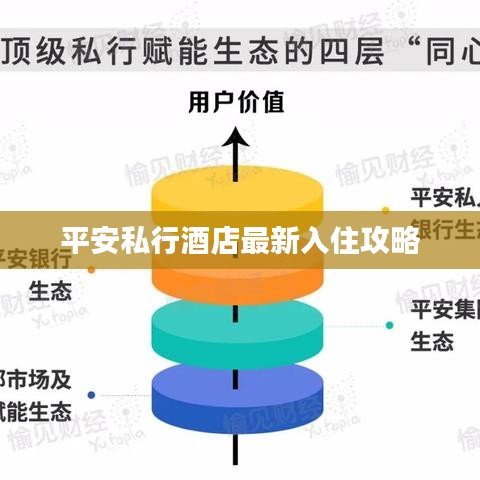 平安私行酒店最新入住攻略