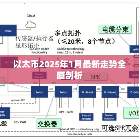 以太币2025年1月最新走势全面剖析