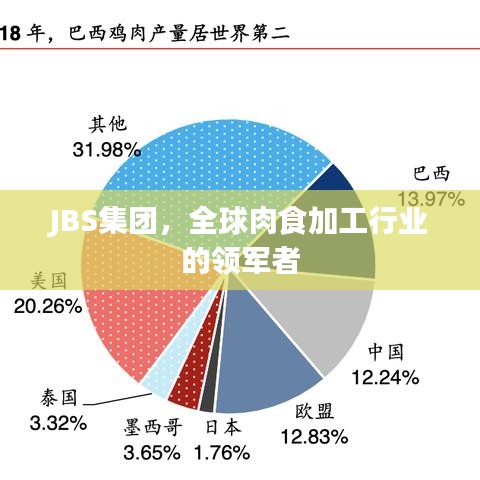 JBS集团，全球肉食加工行业的领军者