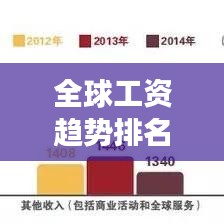 全球工资趋势排名，揭秘不平等现象与增长动力