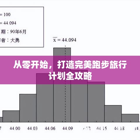 从零开始，打造完美跑步旅行计划全攻略