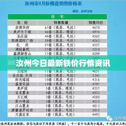 汝州今日最新铁价行情资讯