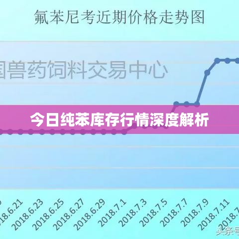 今日纯苯库存行情深度解析