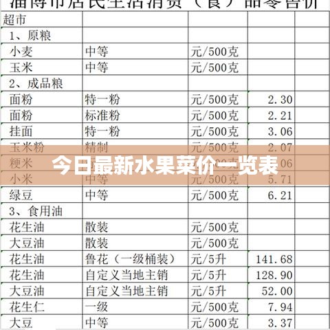 今日最新水果菜价一览表