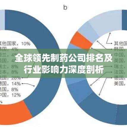 全球领先制药公司排名及行业影响力深度剖析