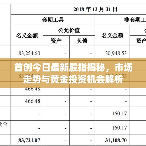 首创今日最新股指揭秘，市场走势与黄金投资机会解析