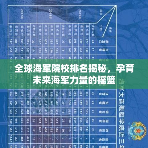 全球海军院校排名揭秘，孕育未来海军力量的摇篮