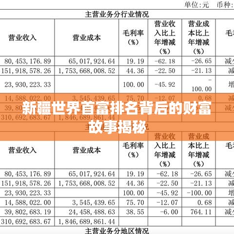 新疆世界首富排名背后的财富故事揭秘