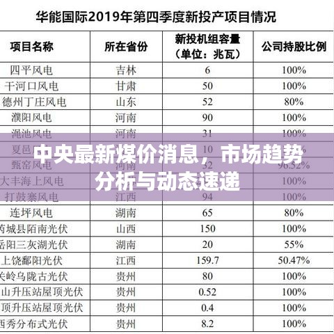 中央最新煤价消息，市场趋势分析与动态速递