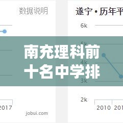 南充理科前十名中学排名深度剖析