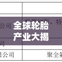 全球轮胎产业大揭秘，探寻领先企业排名与领军力量