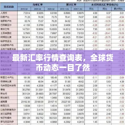 最新汇率行情查询表，全球货币动态一目了然