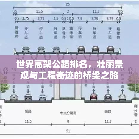 世界高架公路排名，壮丽景观与工程奇迹的桥梁之路