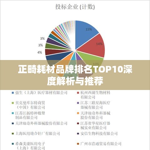 正畸耗材品牌排名TOP10深度解析与推荐