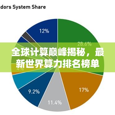 全球计算巅峰揭秘，最新世界算力排名榜单揭晓！